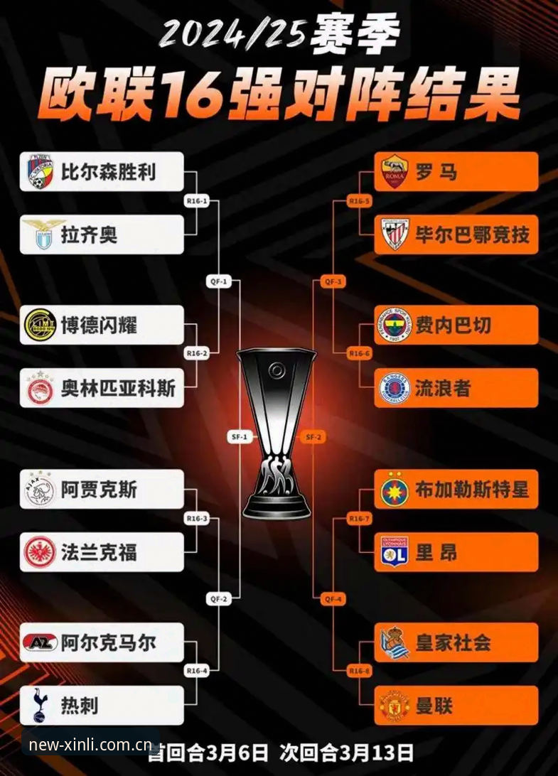 掌握欧联杯决赛回顾的实用技巧，从埃梅里五冠王看体育趋势